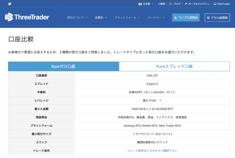 ThreeTraderのレバレッジ取引を徹底解説！条件からリスク管理まで